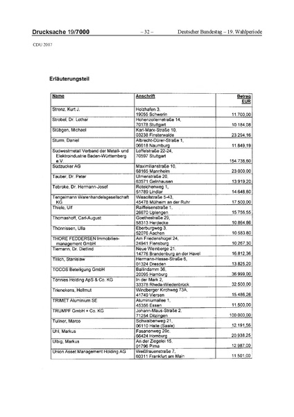 Datei:2017 CDU-compressed.pdf