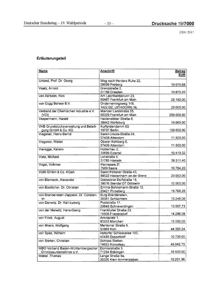 Datei:2017 CDU-compressed.pdf