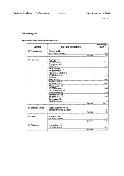 Datei:2017 CDU-compressed.pdf