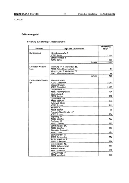 Datei:2017 CDU-compressed.pdf