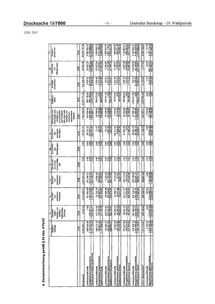 Datei:2017 CDU-compressed.pdf