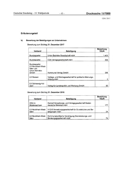 Datei:2017 CDU-compressed.pdf