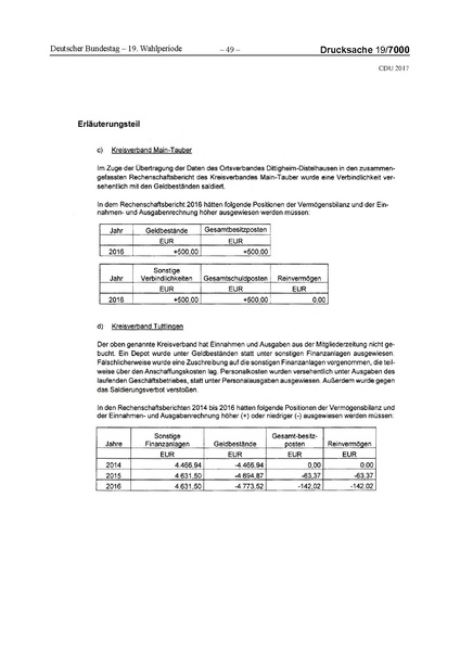 Datei:2017 CDU-compressed.pdf