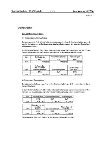 Datei:2017 CDU-compressed.pdf
