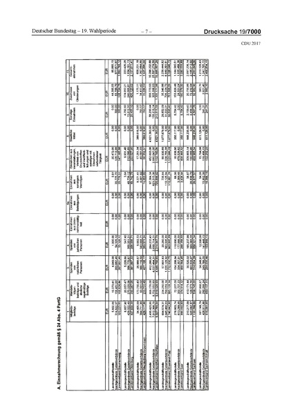 Datei:2017 CDU-compressed.pdf