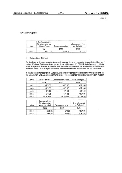 Datei:2017 CDU-compressed.pdf