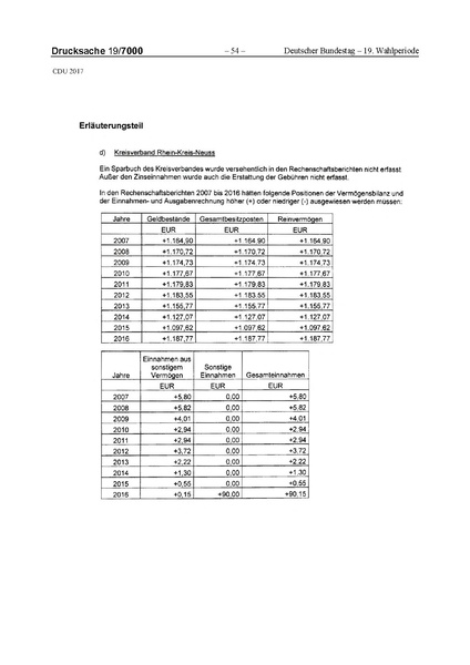 Datei:2017 CDU-compressed.pdf