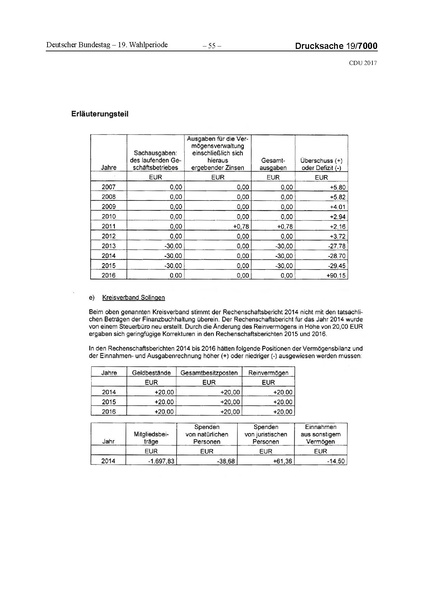 Datei:2017 CDU-compressed.pdf