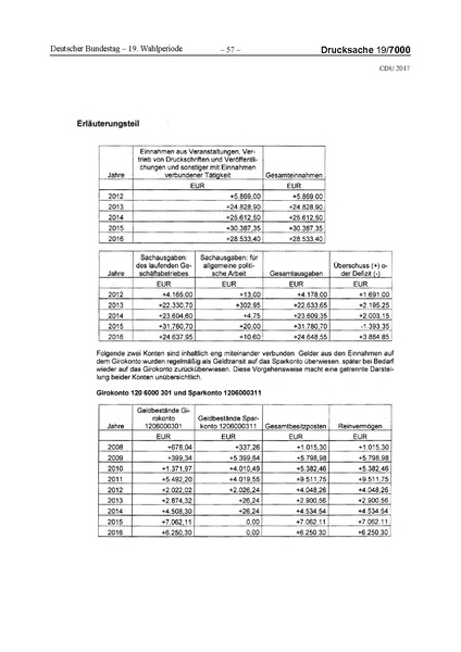 Datei:2017 CDU-compressed.pdf