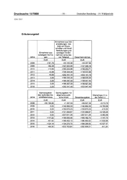 Datei:2017 CDU-compressed.pdf