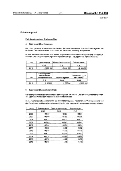 Datei:2017 CDU-compressed.pdf