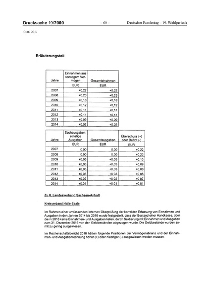 Datei:2017 CDU-compressed.pdf