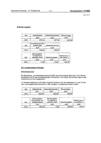 Datei:2017 CDU-compressed.pdf