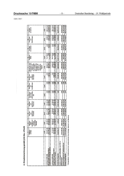 Datei:2017 CDU-compressed.pdf