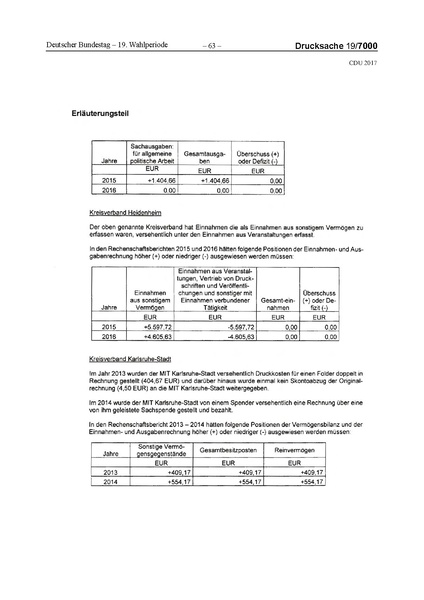 Datei:2017 CDU-compressed.pdf