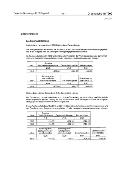 Datei:2017 CDU-compressed.pdf