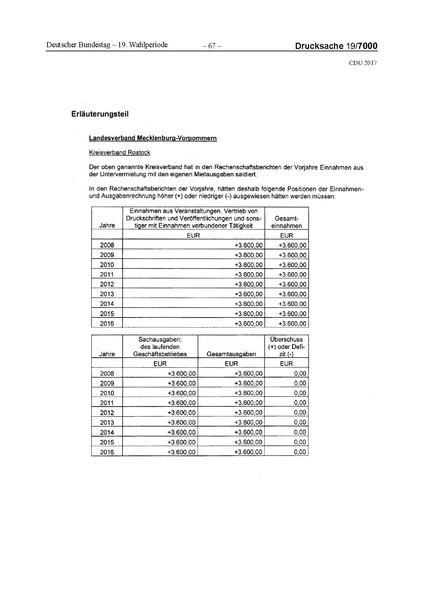 Datei:2017 CDU-compressed.pdf
