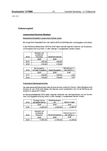 Datei:2017 CDU-compressed.pdf