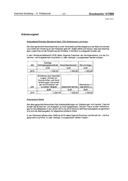 Datei:2017 CDU-compressed.pdf