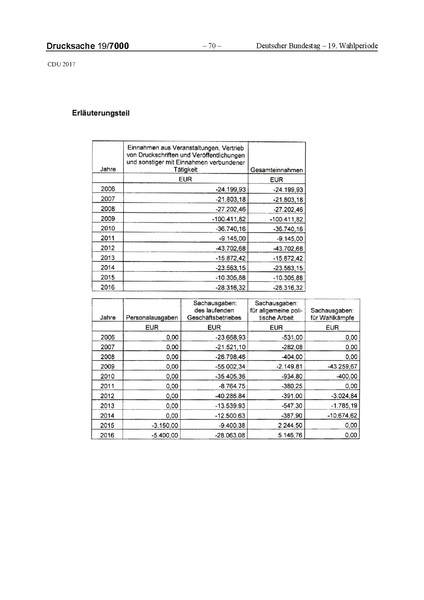 Datei:2017 CDU-compressed.pdf
