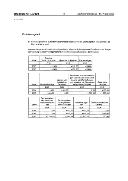 Datei:2017 CDU-compressed.pdf