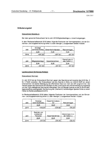 Datei:2017 CDU-compressed.pdf