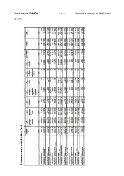 Datei:2017 CDU-compressed.pdf