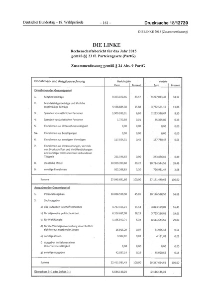 Datei:2015 Linke.pdf