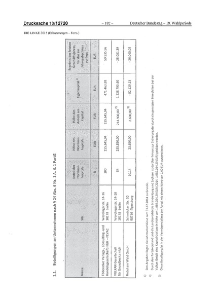 Datei:2015 Linke.pdf