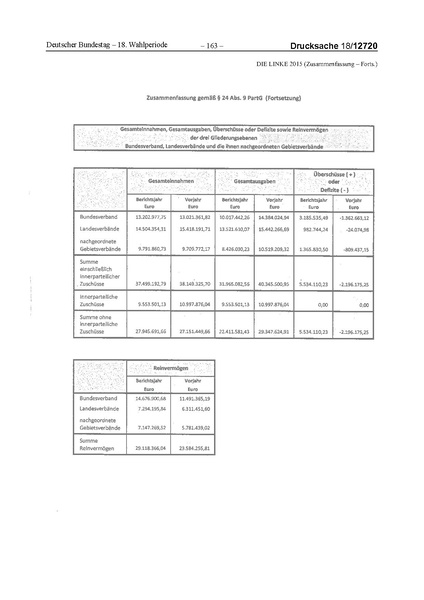 Datei:2015 Linke.pdf