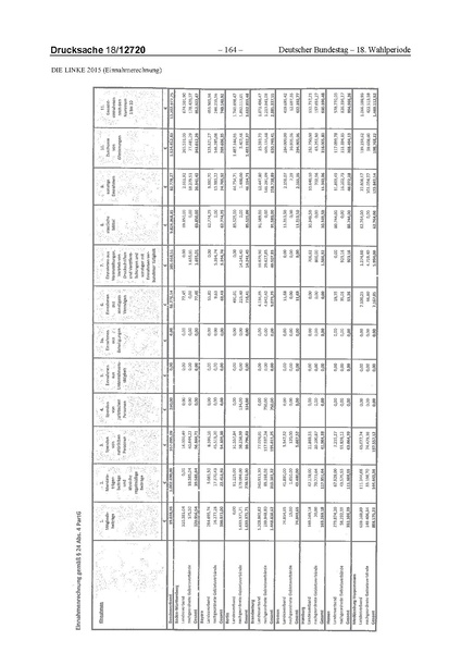 Datei:2015 Linke.pdf