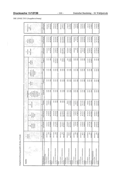 Datei:2015 Linke.pdf