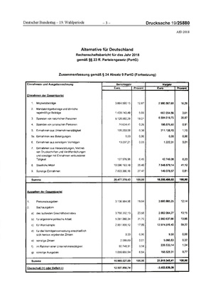 2018 AfD.pdf