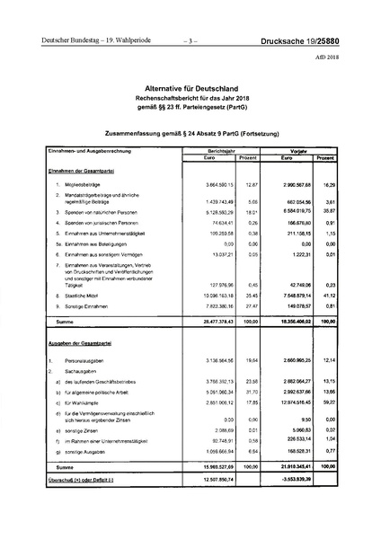 Datei:2018 AfD.pdf