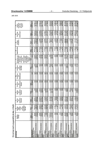 Datei:2018 AfD.pdf