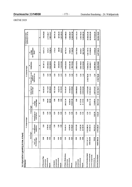 Datei:2023 Grüne.pdf