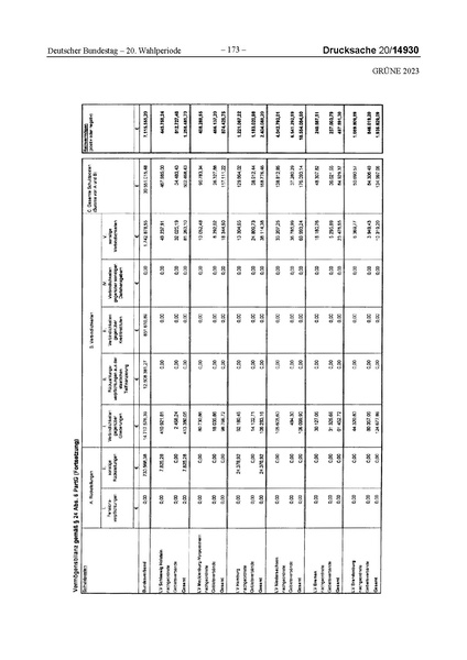 Datei:2023 Grüne.pdf
