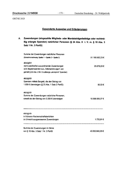 Datei:2023 Grüne.pdf