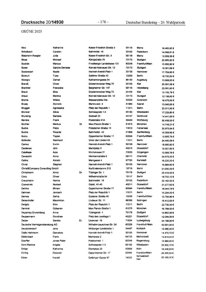 Datei:2023 Grüne.pdf