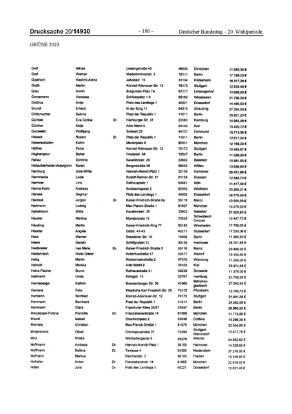 Datei:2023 Grüne.pdf