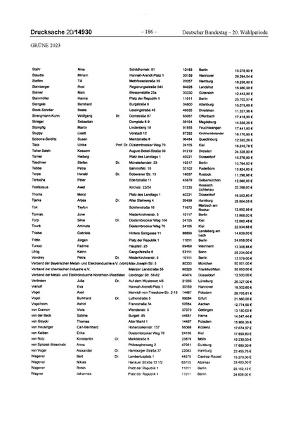 Datei:2023 Grüne.pdf