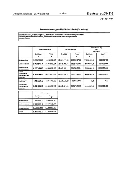 Datei:2023 Grüne.pdf