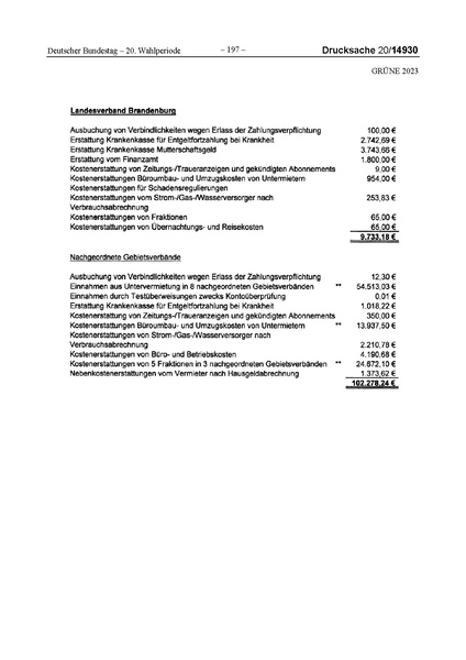 Datei:2023 Grüne.pdf