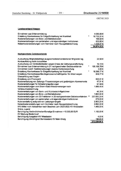 Datei:2023 Grüne.pdf