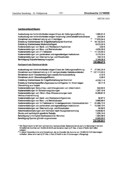Datei:2023 Grüne.pdf