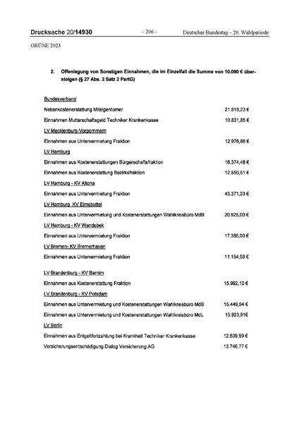 Datei:2023 Grüne.pdf