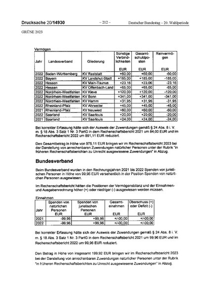Datei:2023 Grüne.pdf
