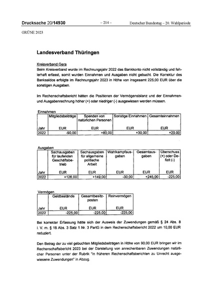Datei:2023 Grüne.pdf