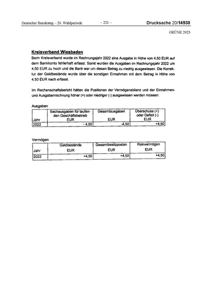 Datei:2023 Grüne.pdf