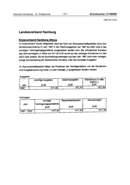 Datei:2023 Grüne.pdf
